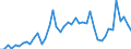 CN 07041010 /Exports /Unit = Prices (Euro/ton) /Partner: Canary /Reporter: Eur27_2020 /07041010:Fresh or Chilled Cauliflowers and Headed Broccoli