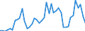 CN 07041010 /Exports /Unit = Prices (Euro/ton) /Partner: Norway /Reporter: Eur27_2020 /07041010:Fresh or Chilled Cauliflowers and Headed Broccoli