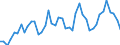 CN 07041010 /Exports /Unit = Prices (Euro/ton) /Partner: Sweden /Reporter: Eur27_2020 /07041010:Fresh or Chilled Cauliflowers and Headed Broccoli