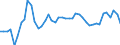 CN 07041010 /Exports /Unit = Prices (Euro/ton) /Partner: Finland /Reporter: Eur27_2020 /07041010:Fresh or Chilled Cauliflowers and Headed Broccoli