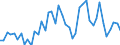 CN 07041010 /Exports /Unit = Prices (Euro/ton) /Partner: Estonia /Reporter: Eur27_2020 /07041010:Fresh or Chilled Cauliflowers and Headed Broccoli