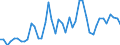 CN 07041010 /Exports /Unit = Prices (Euro/ton) /Partner: Lithuania /Reporter: Eur27_2020 /07041010:Fresh or Chilled Cauliflowers and Headed Broccoli