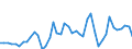 CN 07041010 /Exports /Unit = Prices (Euro/ton) /Partner: Slovenia /Reporter: Eur27_2020 /07041010:Fresh or Chilled Cauliflowers and Headed Broccoli