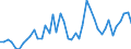 CN 07041010 /Exports /Unit = Prices (Euro/ton) /Partner: Croatia /Reporter: Eur27_2020 /07041010:Fresh or Chilled Cauliflowers and Headed Broccoli