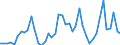 CN 07041010 /Exports /Unit = Prices (Euro/ton) /Partner: Bosnia-herz. /Reporter: Eur27_2020 /07041010:Fresh or Chilled Cauliflowers and Headed Broccoli