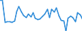 CN 07041010 /Exports /Unit = Prices (Euro/ton) /Partner: Cape Verde /Reporter: Eur27_2020 /07041010:Fresh or Chilled Cauliflowers and Headed Broccoli