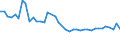 CN 07041010 /Exports /Unit = Prices (Euro/ton) /Partner: Seychelles /Reporter: Eur27_2020 /07041010:Fresh or Chilled Cauliflowers and Headed Broccoli