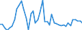 CN 07041090 /Exports /Unit = Prices (Euro/ton) /Partner: France /Reporter: Eur27_2020 /07041090:Fresh or Chilled Broccoli (Excl. Headed Broccoli)