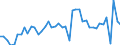 CN 07041090 /Exports /Unit = Prices (Euro/ton) /Partner: Netherlands /Reporter: Eur27_2020 /07041090:Fresh or Chilled Broccoli (Excl. Headed Broccoli)