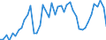 CN 07041090 /Exports /Unit = Prices (Euro/ton) /Partner: Germany /Reporter: Eur27_2020 /07041090:Fresh or Chilled Broccoli (Excl. Headed Broccoli)