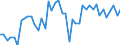 CN 07041090 /Exports /Unit = Prices (Euro/ton) /Partner: Italy /Reporter: Eur27_2020 /07041090:Fresh or Chilled Broccoli (Excl. Headed Broccoli)