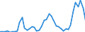 CN 07041090 /Exports /Unit = Prices (Euro/ton) /Partner: United Kingdom /Reporter: Eur27_2020 /07041090:Fresh or Chilled Broccoli (Excl. Headed Broccoli)