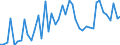 CN 07041090 /Exports /Unit = Prices (Euro/ton) /Partner: Ireland /Reporter: Eur27_2020 /07041090:Fresh or Chilled Broccoli (Excl. Headed Broccoli)