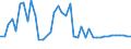 CN 07041090 /Exports /Unit = Prices (Euro/ton) /Partner: Greece /Reporter: Eur27_2020 /07041090:Fresh or Chilled Broccoli (Excl. Headed Broccoli)