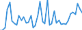 CN 07041090 /Exports /Unit = Prices (Euro/ton) /Partner: Portugal /Reporter: Eur27_2020 /07041090:Fresh or Chilled Broccoli (Excl. Headed Broccoli)