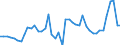 CN 07041090 /Exports /Unit = Prices (Euro/ton) /Partner: Spain /Reporter: Eur27_2020 /07041090:Fresh or Chilled Broccoli (Excl. Headed Broccoli)