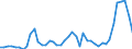 CN 07041090 /Exports /Unit = Prices (Euro/ton) /Partner: United Kingdom(Excluding Northern Ireland) /Reporter: Eur27_2020 /07041090:Fresh or Chilled Broccoli (Excl. Headed Broccoli)