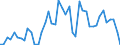 CN 07041090 /Exports /Unit = Prices (Euro/ton) /Partner: Belgium /Reporter: Eur27_2020 /07041090:Fresh or Chilled Broccoli (Excl. Headed Broccoli)