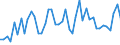 CN 07041090 /Exports /Unit = Prices (Euro/ton) /Partner: Luxembourg /Reporter: Eur27_2020 /07041090:Fresh or Chilled Broccoli (Excl. Headed Broccoli)