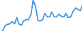 CN 07041090 /Exports /Unit = Prices (Euro/ton) /Partner: Canary /Reporter: Eur27_2020 /07041090:Fresh or Chilled Broccoli (Excl. Headed Broccoli)