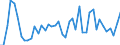 CN 07041090 /Exports /Unit = Prices (Euro/ton) /Partner: Iceland /Reporter: Eur27_2020 /07041090:Fresh or Chilled Broccoli (Excl. Headed Broccoli)