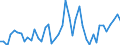 CN 07041090 /Exports /Unit = Prices (Euro/ton) /Partner: Norway /Reporter: Eur27_2020 /07041090:Fresh or Chilled Broccoli (Excl. Headed Broccoli)