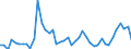 CN 07041090 /Exports /Unit = Prices (Euro/ton) /Partner: Sweden /Reporter: Eur27_2020 /07041090:Fresh or Chilled Broccoli (Excl. Headed Broccoli)