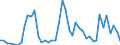 CN 07041090 /Exports /Unit = Prices (Euro/ton) /Partner: Austria /Reporter: Eur27_2020 /07041090:Fresh or Chilled Broccoli (Excl. Headed Broccoli)