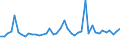 CN 07041090 /Exports /Unit = Prices (Euro/ton) /Partner: Malta /Reporter: Eur27_2020 /07041090:Fresh or Chilled Broccoli (Excl. Headed Broccoli)