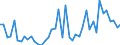 CN 07041090 /Exports /Unit = Prices (Euro/ton) /Partner: Estonia /Reporter: Eur27_2020 /07041090:Fresh or Chilled Broccoli (Excl. Headed Broccoli)