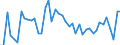 CN 07041090 /Exports /Unit = Prices (Euro/ton) /Partner: Latvia /Reporter: Eur27_2020 /07041090:Fresh or Chilled Broccoli (Excl. Headed Broccoli)