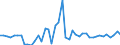 CN 07041090 /Exports /Unit = Prices (Euro/ton) /Partner: Lithuania /Reporter: Eur27_2020 /07041090:Fresh or Chilled Broccoli (Excl. Headed Broccoli)