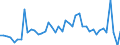 CN 07041090 /Exports /Unit = Prices (Euro/ton) /Partner: Poland /Reporter: Eur27_2020 /07041090:Fresh or Chilled Broccoli (Excl. Headed Broccoli)