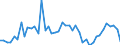 CN 07041090 /Exports /Unit = Prices (Euro/ton) /Partner: Czech Rep. /Reporter: Eur27_2020 /07041090:Fresh or Chilled Broccoli (Excl. Headed Broccoli)