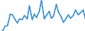 CN 07041090 /Exports /Unit = Prices (Euro/ton) /Partner: Slovakia /Reporter: Eur27_2020 /07041090:Fresh or Chilled Broccoli (Excl. Headed Broccoli)