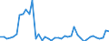 CN 07041090 /Exports /Unit = Prices (Euro/ton) /Partner: Hungary /Reporter: Eur27_2020 /07041090:Fresh or Chilled Broccoli (Excl. Headed Broccoli)