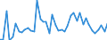 CN 07041090 /Exports /Unit = Prices (Euro/ton) /Partner: Romania /Reporter: Eur27_2020 /07041090:Fresh or Chilled Broccoli (Excl. Headed Broccoli)