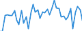 CN 07041090 /Exports /Unit = Prices (Euro/ton) /Partner: Bulgaria /Reporter: Eur27_2020 /07041090:Fresh or Chilled Broccoli (Excl. Headed Broccoli)