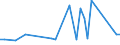 CN 07041090 /Exports /Unit = Prices (Euro/ton) /Partner: Albania /Reporter: Eur27_2020 /07041090:Fresh or Chilled Broccoli (Excl. Headed Broccoli)
