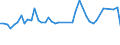 CN 07041090 /Exports /Unit = Prices (Euro/ton) /Partner: Ukraine /Reporter: Eur27_2020 /07041090:Fresh or Chilled Broccoli (Excl. Headed Broccoli)