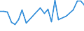 CN 07041090 /Exports /Unit = Prices (Euro/ton) /Partner: Belarus /Reporter: Eur27_2020 /07041090:Fresh or Chilled Broccoli (Excl. Headed Broccoli)