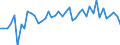 CN 07041090 /Exports /Unit = Prices (Euro/ton) /Partner: Moldova /Reporter: Eur27_2020 /07041090:Fresh or Chilled Broccoli (Excl. Headed Broccoli)