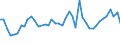 CN 07041090 /Exports /Unit = Prices (Euro/ton) /Partner: Croatia /Reporter: Eur27_2020 /07041090:Fresh or Chilled Broccoli (Excl. Headed Broccoli)