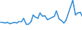 CN 07041090 /Exports /Unit = Prices (Euro/ton) /Partner: Serbia /Reporter: Eur27_2020 /07041090:Fresh or Chilled Broccoli (Excl. Headed Broccoli)