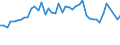 CN 07041090 /Exports /Unit = Prices (Euro/ton) /Partner: Cape Verde /Reporter: Eur27_2020 /07041090:Fresh or Chilled Broccoli (Excl. Headed Broccoli)