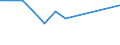 CN 07041090 /Exports /Unit = Prices (Euro/ton) /Partner: S.tome /Reporter: Eur27_2020 /07041090:Fresh or Chilled Broccoli (Excl. Headed Broccoli)