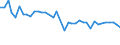 CN 07041090 /Exports /Unit = Prices (Euro/ton) /Partner: Seychelles /Reporter: Eur27_2020 /07041090:Fresh or Chilled Broccoli (Excl. Headed Broccoli)