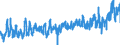 CN 0704 /Exports /Unit = Prices (Euro/ton) /Partner: France /Reporter: Eur27_2020 /0704:Cabbages, Cauliflowers, Kohlrabi, Kale and Similar Edible Brassicas, Fresh or Chilled