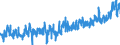CN 0704 /Exports /Unit = Prices (Euro/ton) /Partner: Germany /Reporter: Eur27_2020 /0704:Cabbages, Cauliflowers, Kohlrabi, Kale and Similar Edible Brassicas, Fresh or Chilled