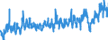 CN 0704 /Exports /Unit = Prices (Euro/ton) /Partner: Ireland /Reporter: Eur27_2020 /0704:Cabbages, Cauliflowers, Kohlrabi, Kale and Similar Edible Brassicas, Fresh or Chilled